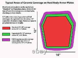 (2) GTS OA+ Multi-curve RF2, Level 3+ 10X12 Mosaic Ceramic Armor Plates