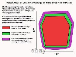 Edge to Edge Set (2) RF2 Level 3+ 8.25 x 10.25 Ceramic Armor Plates 4.5 pds